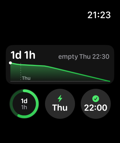 Forecast complication with Time Left, Charge By and Next Charge circles