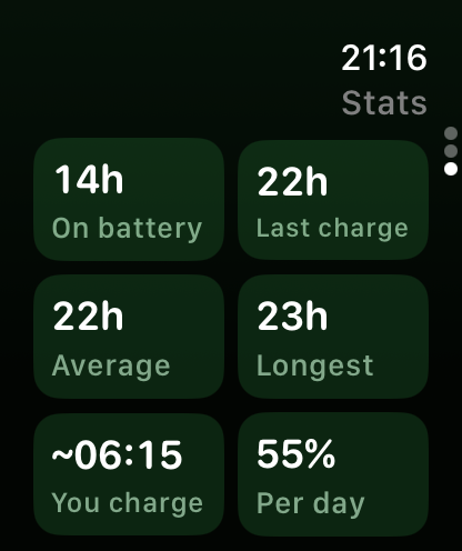 Stats: on battery, last charge, average, longest, usual charge time, use per day